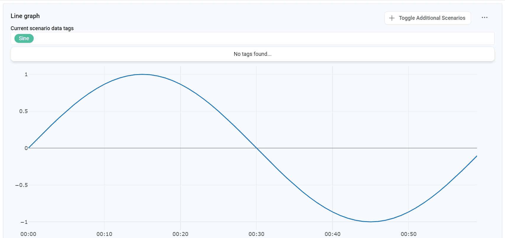 Sine Wave graph