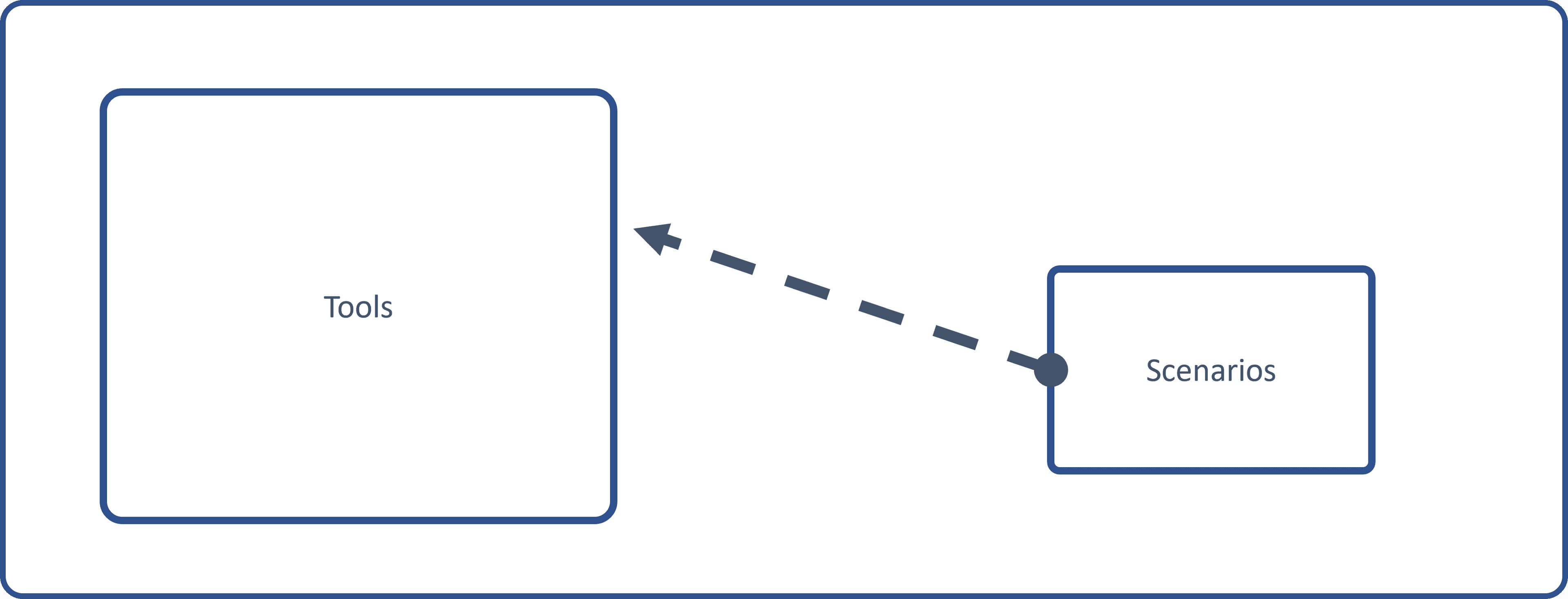Tools and scenarios