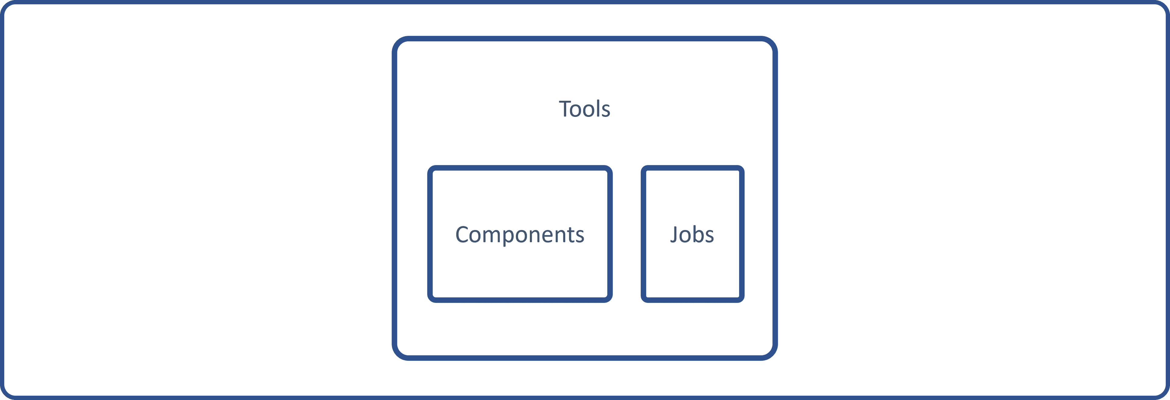 Tools and scenarios