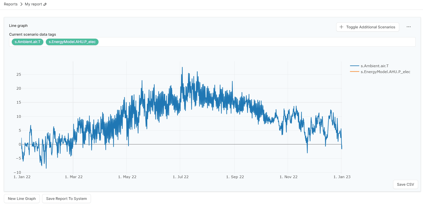 Scenario Output Graph